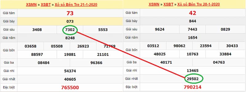 cách đánh lô rơi từ đề cách đánh lô rơi từ đề